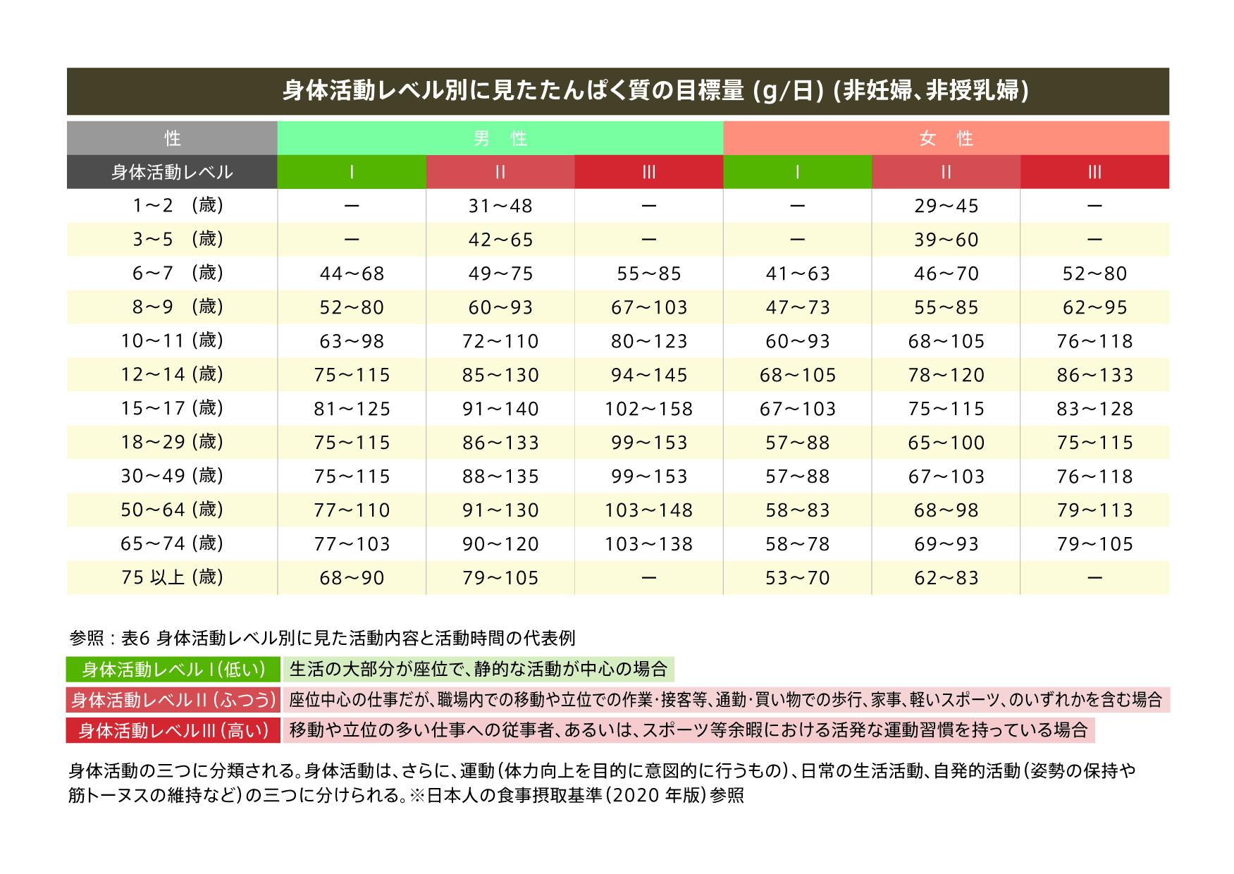 【健康定期便】メガロスホエイプロテインプロ/生クリームチョコレート風味