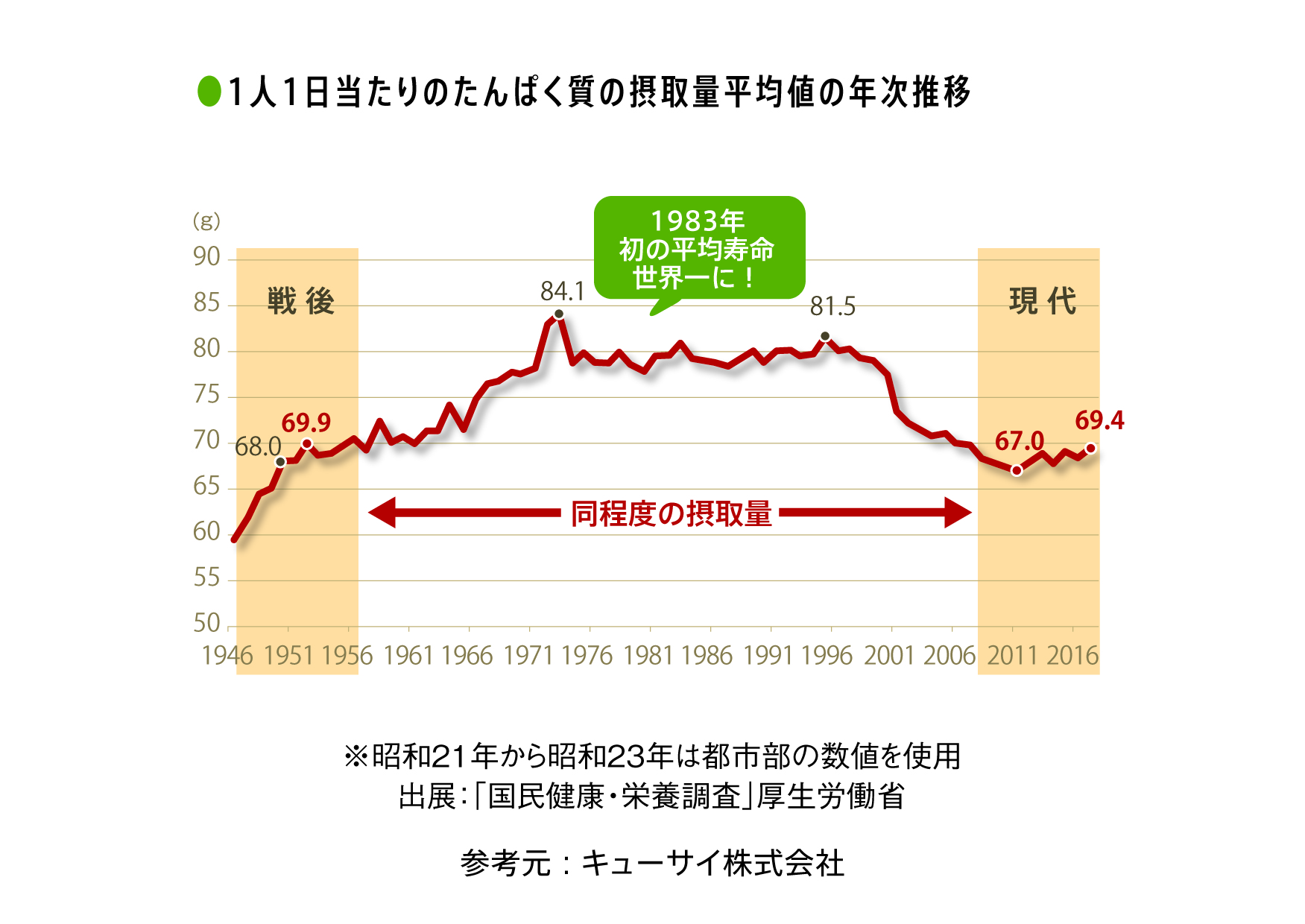 【健康定期便】メガロスホエイプロテインプロ/生クリームチョコレート風味